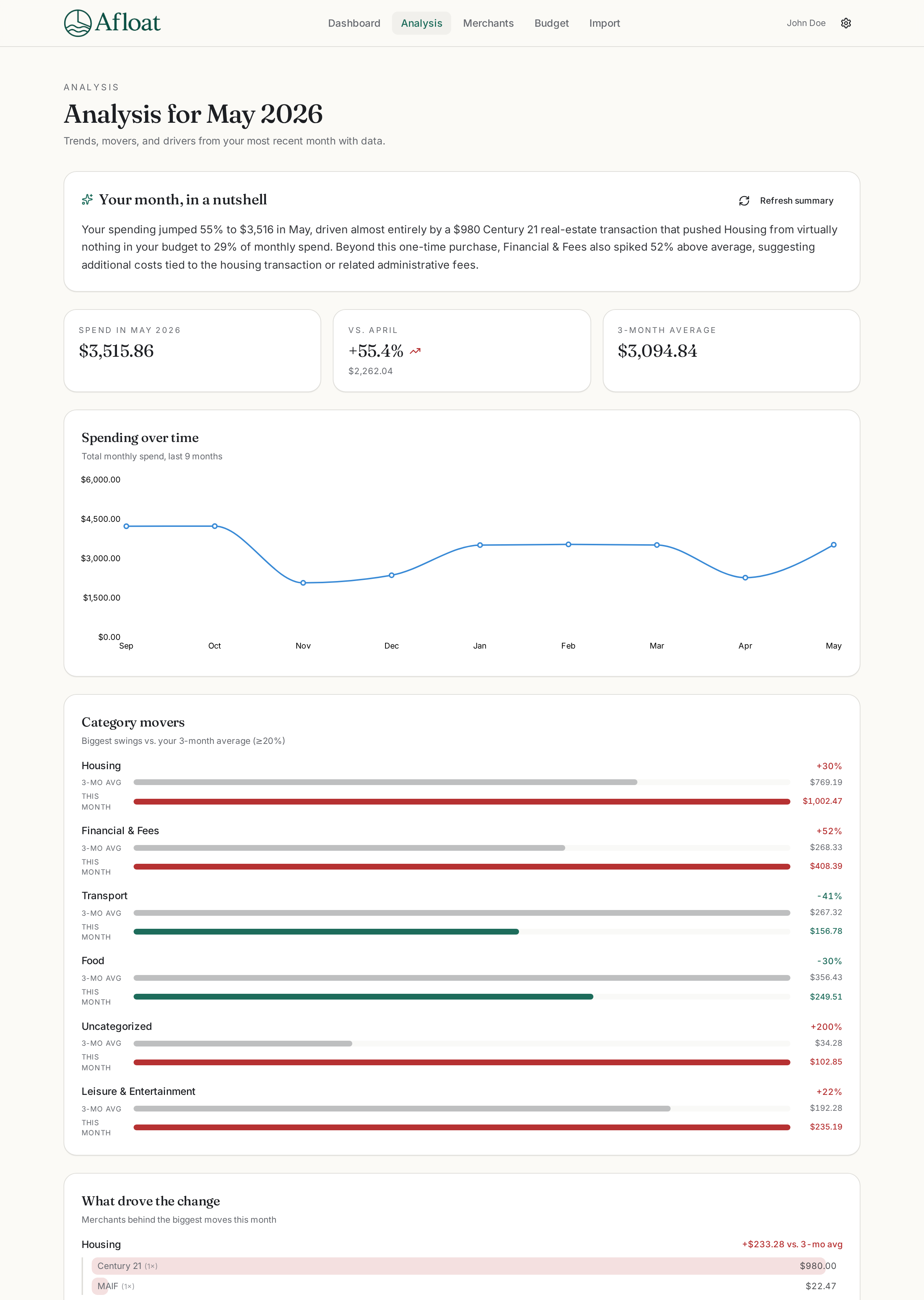 Analysis tab with AI-written monthly summary