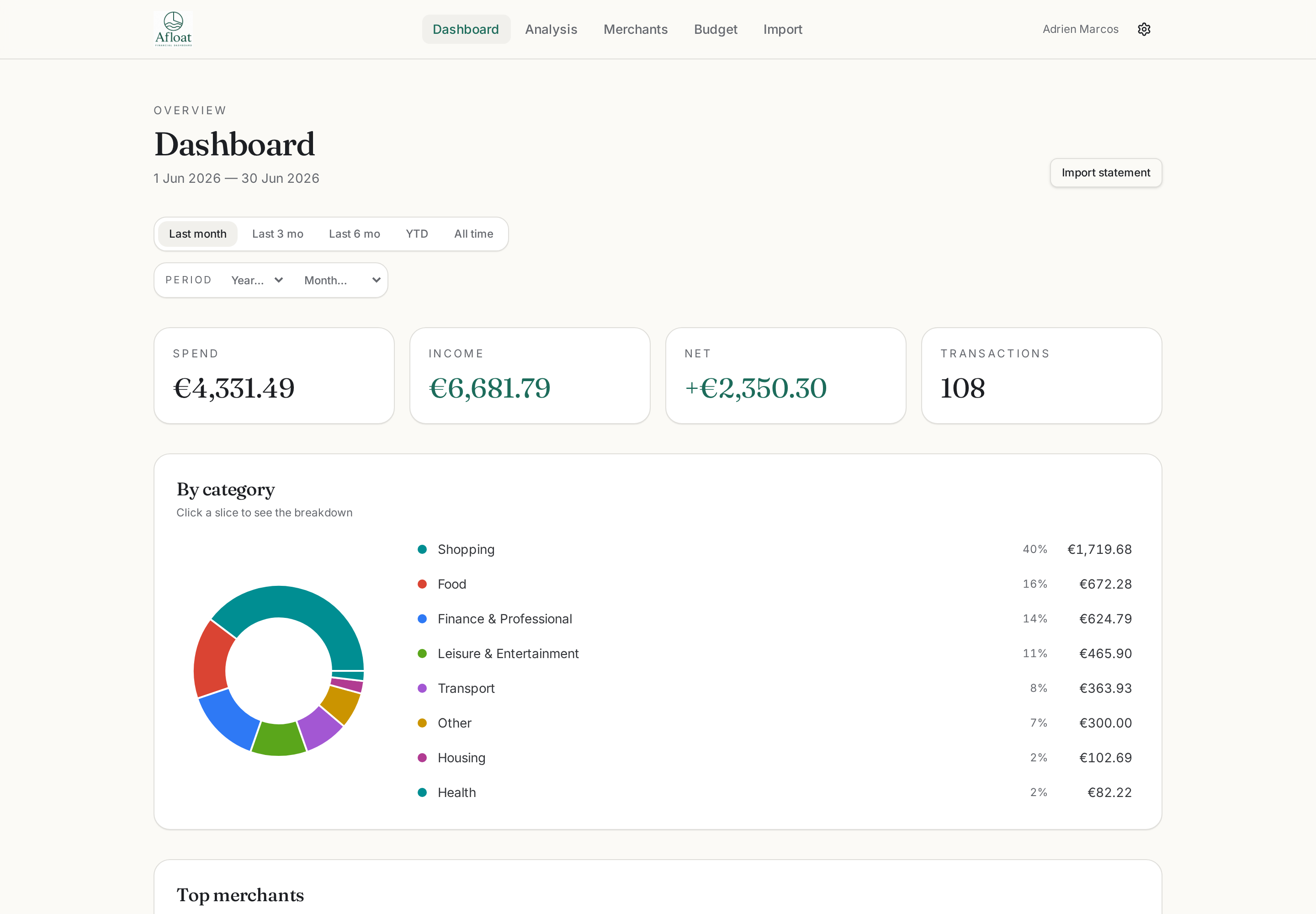 Afloat dashboard