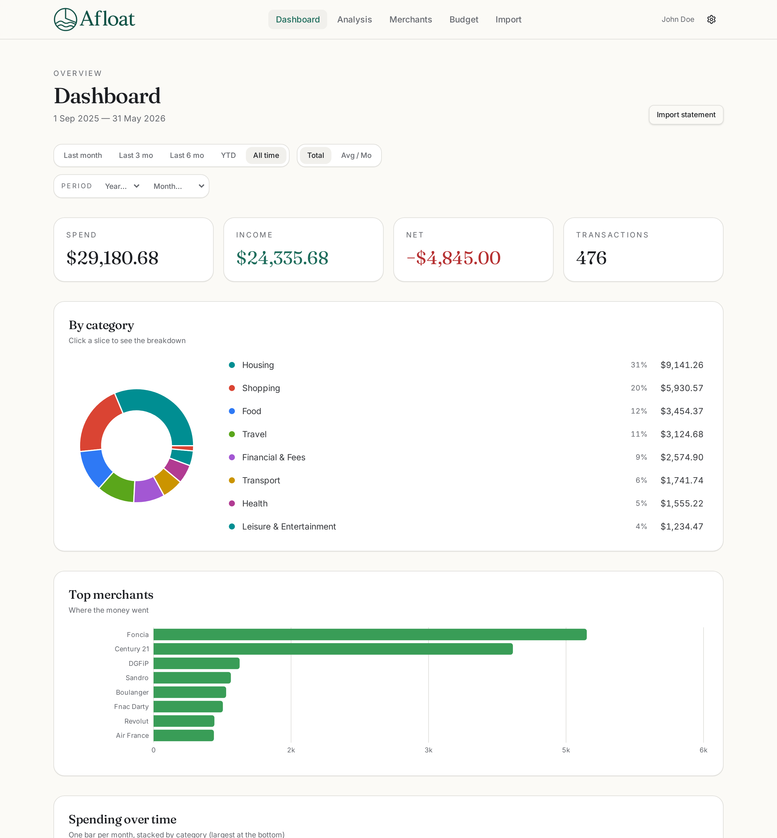 Afloat dashboard